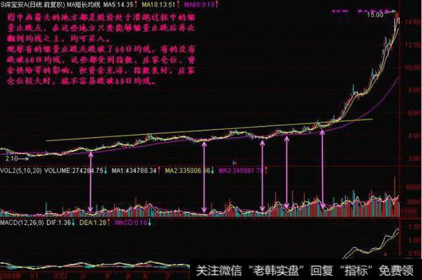 一套永远赚大钱的股票抄底系统，每天认真读三遍，必成股市高手！