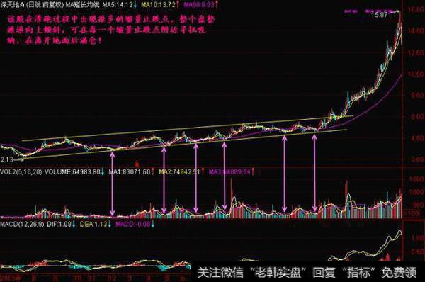 一套永远赚大钱的股票抄底系统，每天认真读三遍，必成股市高手！