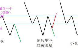 一套永远赚大钱的<em>股票抄底</em>系统，每天认真读三遍，必成股市高手！