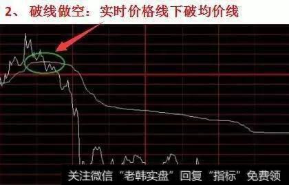 实战图解股票分时图买卖技巧