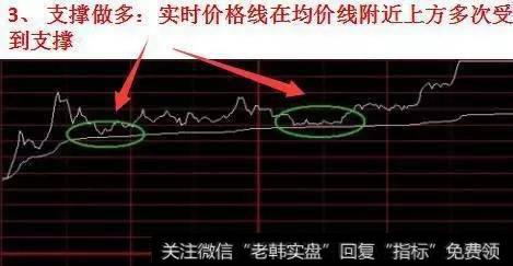 实战图解股票分时图买卖技巧