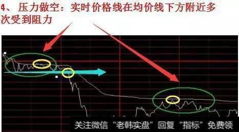 实战图解股票分时图买卖技巧