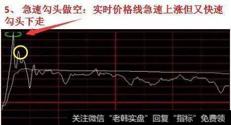 实战图解股票分时图买卖技巧