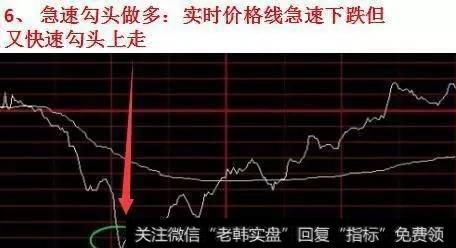 实战图解股票分时图买卖技巧