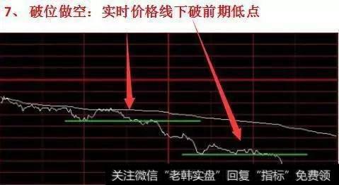 实战图解股票分时图买卖技巧