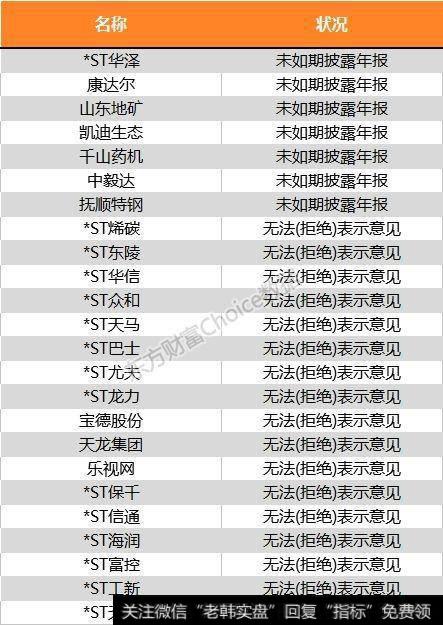 2018年将是退市最多的一年？这些股票需要警惕（名单）！
