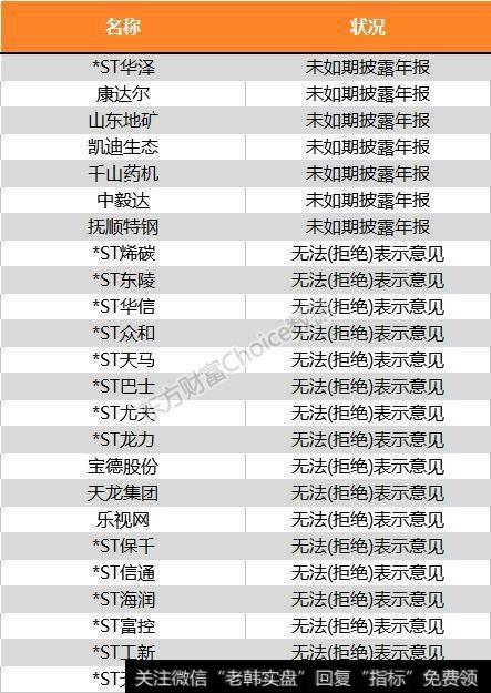 2018年将是退市最多的一年？这些股票需要警惕（名单）！