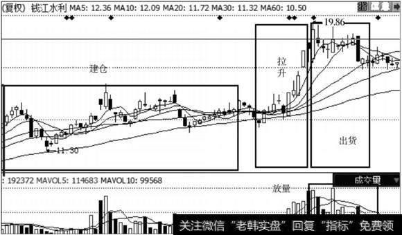 <a href='/ggnews/46318.html'>钱江水利</a>走势图