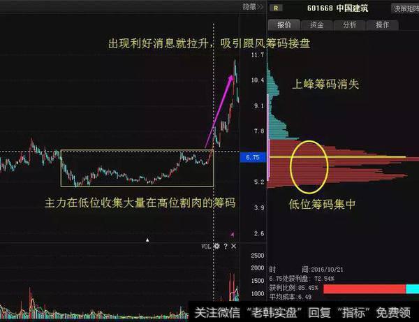 庄家介入一只股票前，都会偷偷看一眼筹码分布！