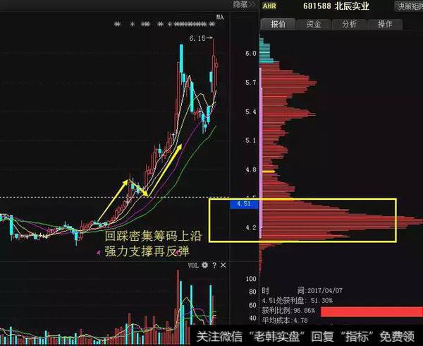 庄家介入一只股票前，都会偷偷看一眼筹码分布！