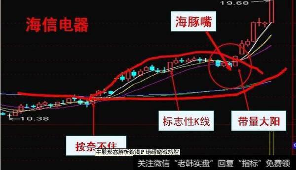 中国股市最牛的人:股票一旦出现“海豚嘴”形态,满仓!