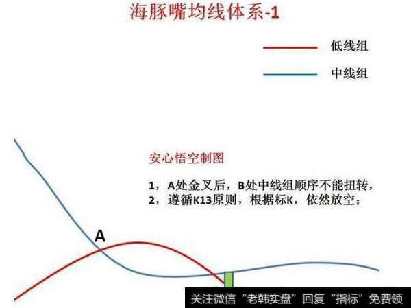 中国股市最牛的人:股票一旦出现“海豚嘴”形态,满仓!