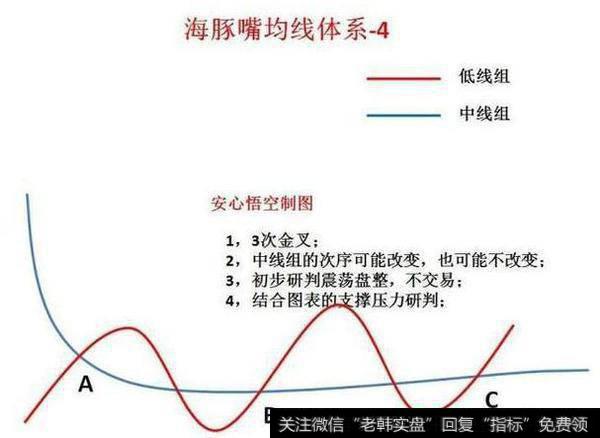 中国股市最牛的人:股票一旦出现“海豚嘴”形态,满仓!