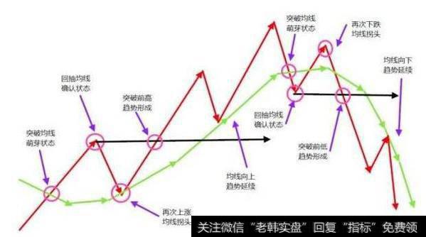 一位操盘手深夜熬出3千字血泪教训：为什么要在调整时买入股票？