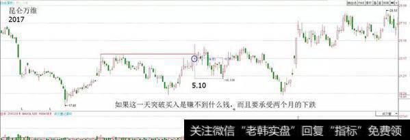 一位操盘手深夜熬出3千字血泪教训：为什么要在调整时买入股票？