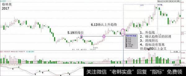 一位操盘手深夜熬出3千字血泪教训：为什么要在调整时买入股票？