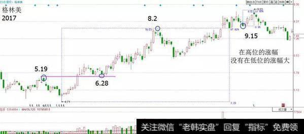 一位操盘手深夜熬出3千字血泪教训：为什么要在调整时买入股票？