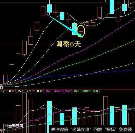 一位操盘手深夜熬出3千字血泪教训：为什么要在调整时买入股票？