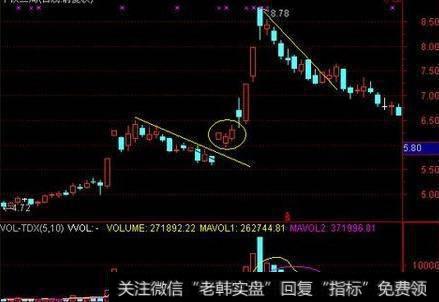 一位操盘手深夜熬出3千字血泪教训：为什么要在调整时买入股票？