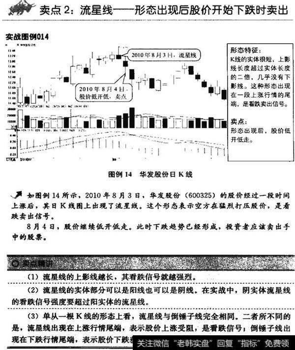 看K线把握卖点