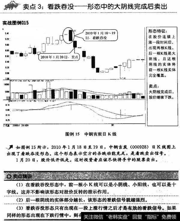 看K线把握卖点