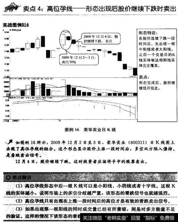 看K线把握卖点