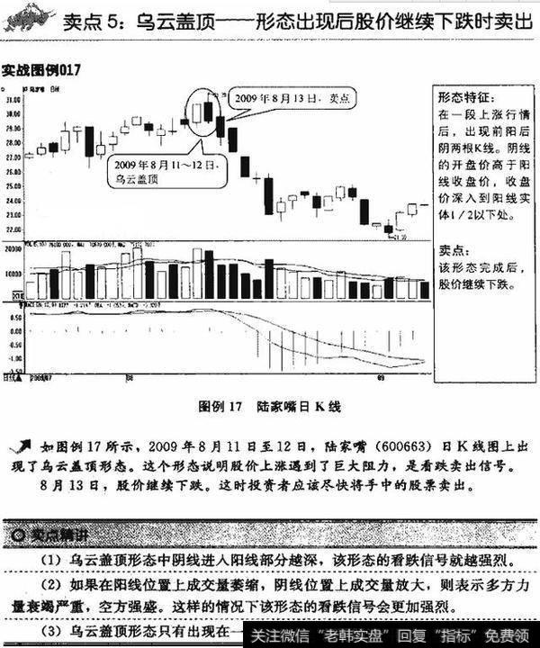 看K线把握卖点