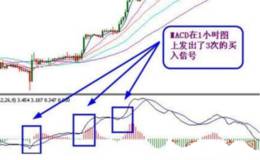 股票MACD指标如何使用？有什么使用技巧？