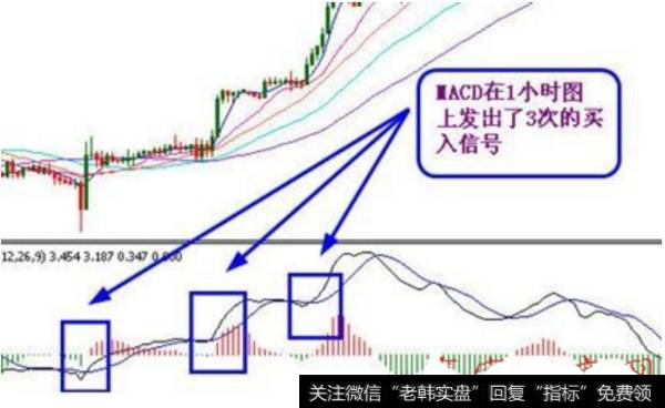 MACD指标使用技巧图