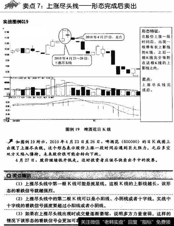 看K线把握卖点