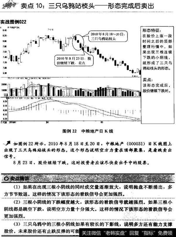 看K线把握卖点