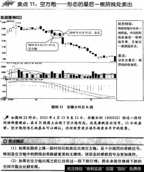 看K线把握卖点