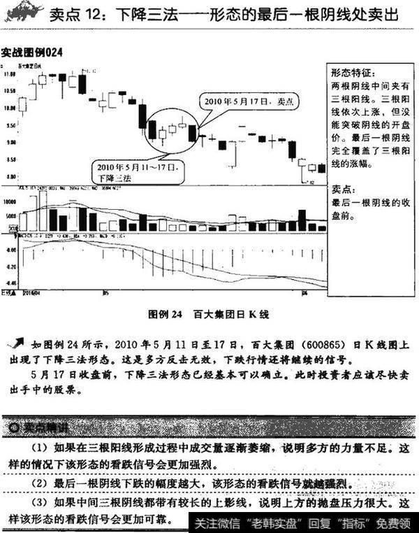 看K线把握卖点