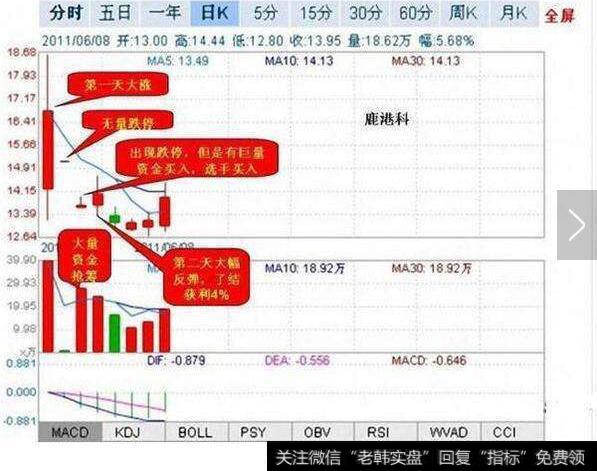 短线狙击技巧之板上开花