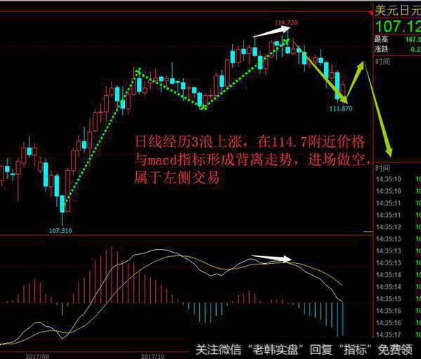 左侧交易示例