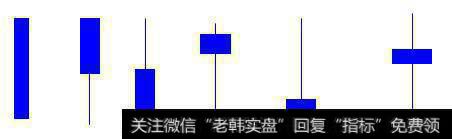 中国股市要死守的铁律：谨记这些K线形态，再忙也要花几分钟学习