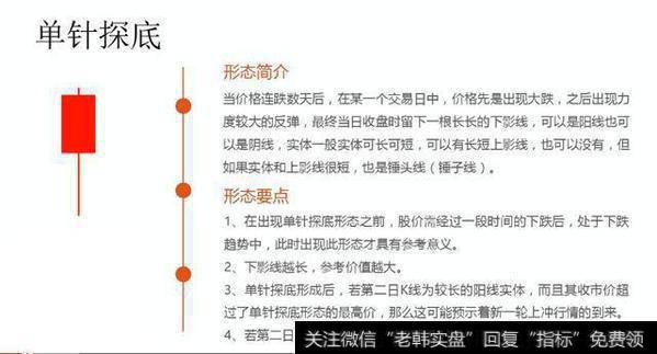 中国股市要死守的铁律：谨记这些K线形态，再忙也要花几分钟学习