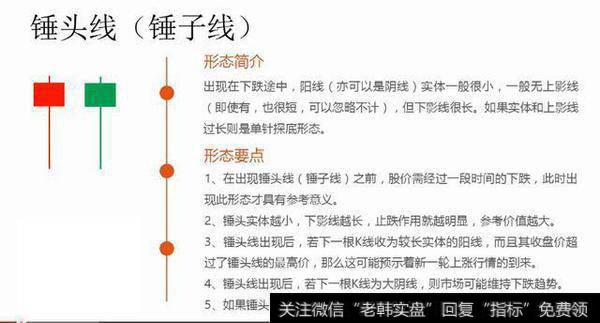 中国股市要死守的铁律：谨记这些K线形态，再忙也要花几分钟学习