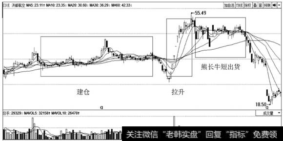 <a href='/cdtdjq/220178.html'>标准股份</a>走势图
