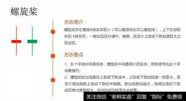 中国股市要死守的铁律：谨记这些K线形态，再忙也要花几分钟学习