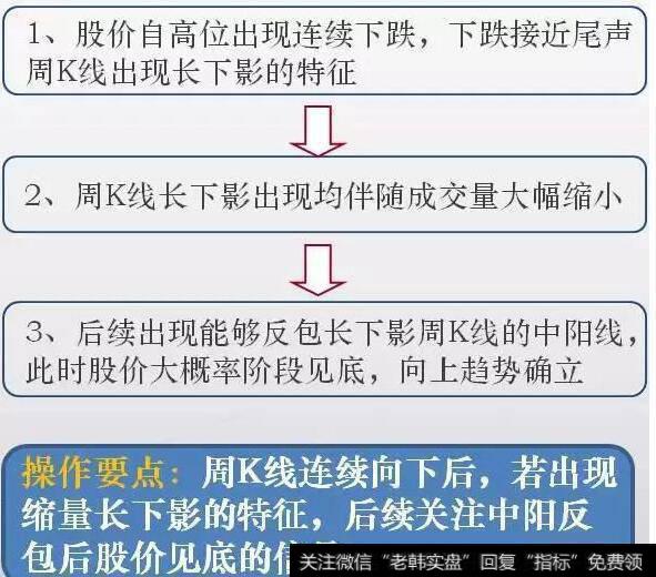 中国股市要死守的铁律：谨记这些K线形态，再忙也要花几分钟学习