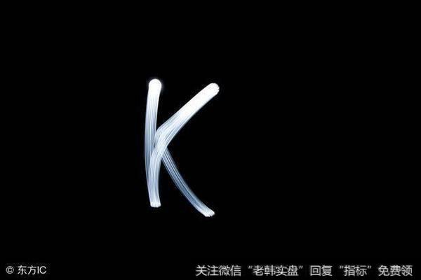 股价拉升前，“K线”最常出现的一种形态，不下十万次的实操验证