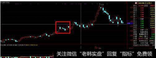 股价拉升前，“K线”最常出现的一种形态，不下十万次的实操验证