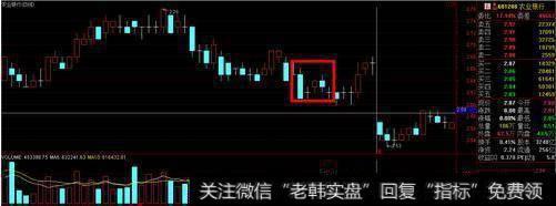 股价拉升前，“K线”最常出现的一种形态，不下十万次的实操验证