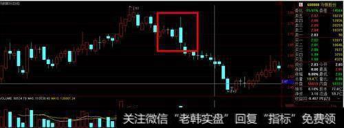股价拉升前，“K线”最常出现的一种形态，不下十万次的实操验证