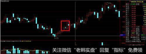 股价拉升前，“K线”最常出现的一种形态，不下十万次的实操验证