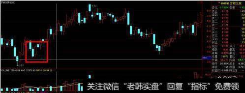 股价拉升前，“K线”最常出现的一种形态，不下十万次的实操验证