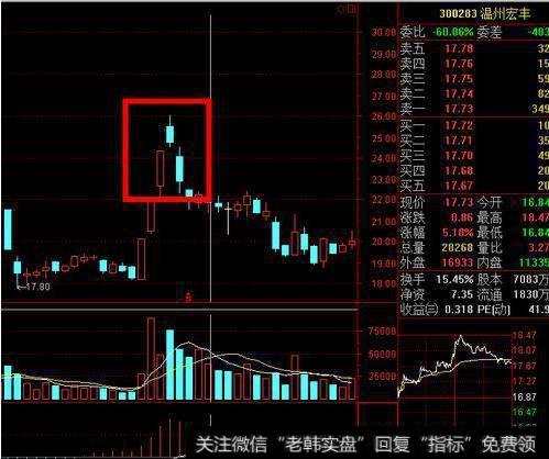股价拉升前，“K线”最常出现的一种形态，不下十万次的实操验证