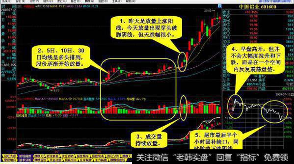 股价拉升前，“K线”最常出现的一种形态，不下十万次的实操验证