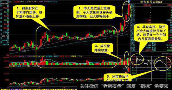 股价拉升前，“K线”最常出现的一种形态，不下十万次的实操验证